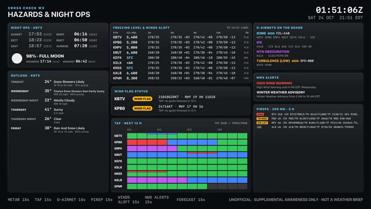 Cross Check WX hazards screen summarizing active advisories, alerts and night operations information.